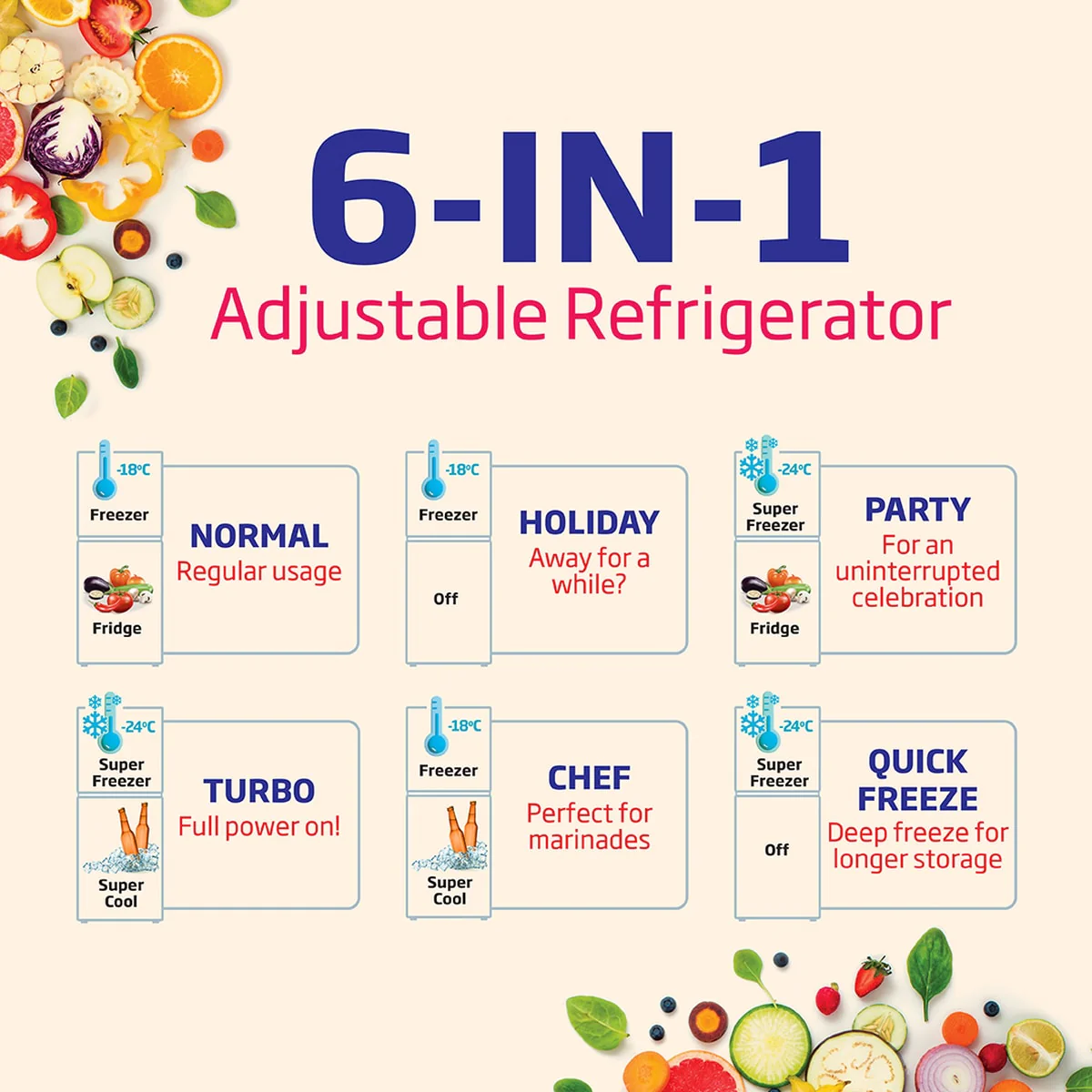 283 L 2 Star 6-in-1 Adjustable Frost Free Inverter Double-Door Refrigerator (RFF334D/WPV100RXBD, Wooden Black) , Voltas Beko, A Tata Product - Image 10